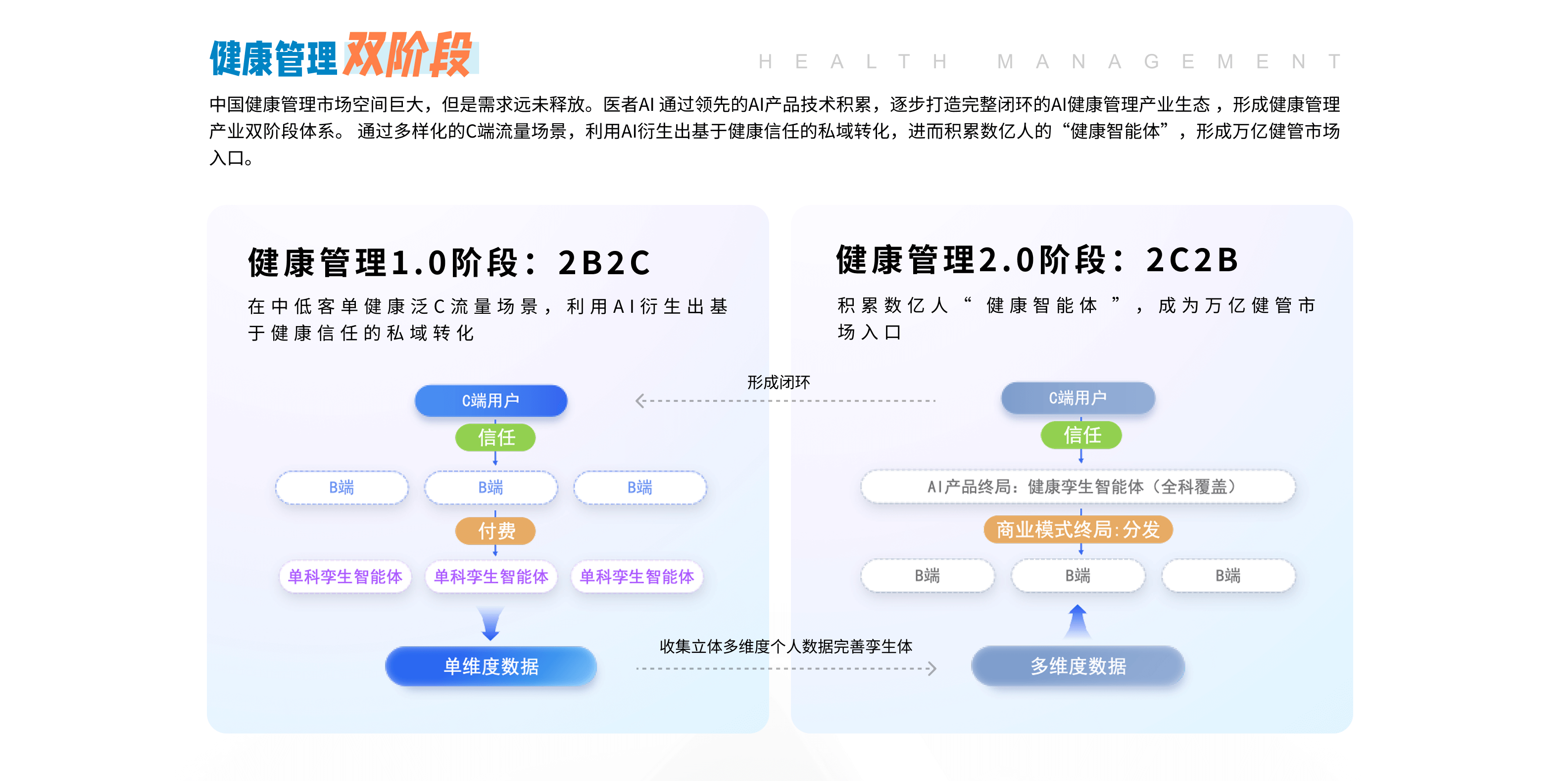 第三个板块